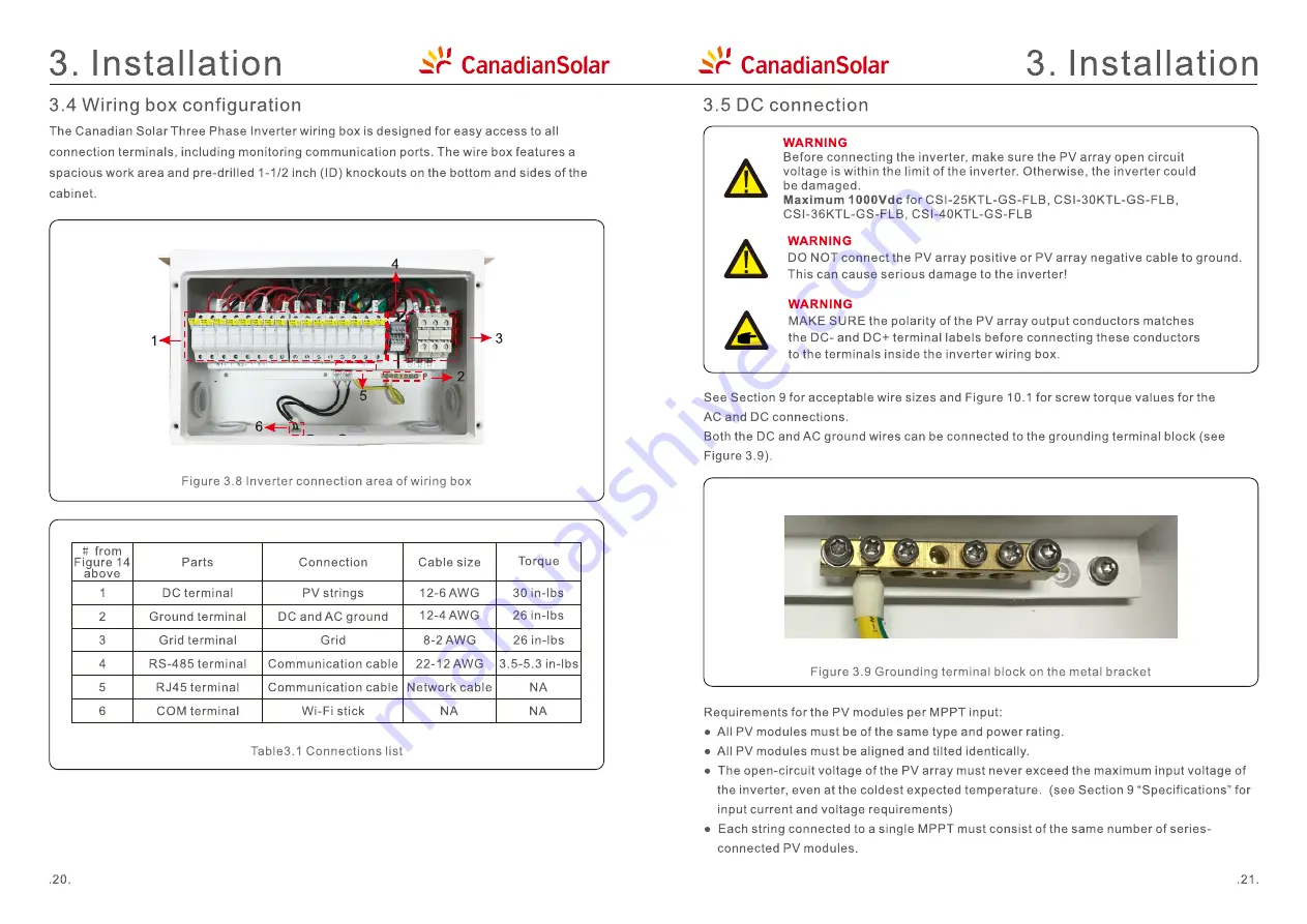 Canadian Solar CSI-25KTL-GS-FLB Installation And Operation Manual Download Page 12