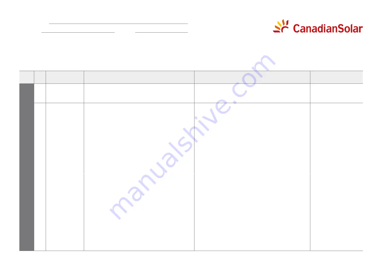 Canadian Solar CSI-700TL1P-GI-FL Скачать руководство пользователя страница 27