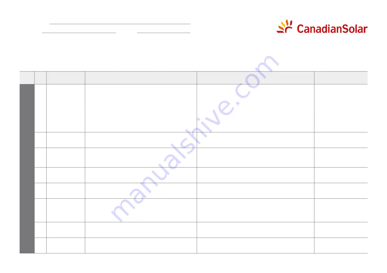 Canadian Solar CSI-700TL1P-GI-FL Скачать руководство пользователя страница 28