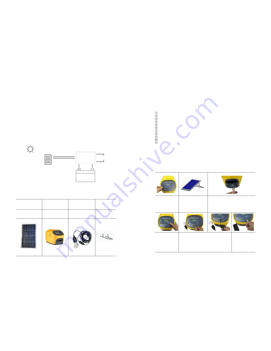 CanadianSolar CSFDC-20-1218A1 User Manual Download Page 3