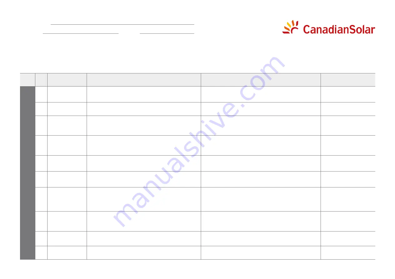 CanadianSolar CSI-100K-T400GL02-E Скачать руководство пользователя страница 37