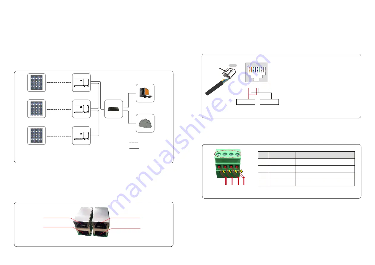 CanadianSolar CSI-100K-T480GL02-U Installation And Operation Manual Download Page 15