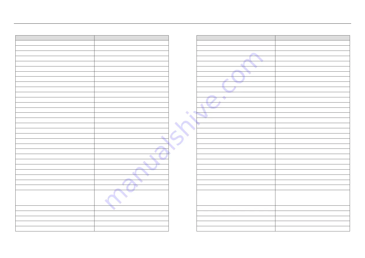 CanadianSolar CSI-100K-T480GL02-U Installation And Operation Manual Download Page 36