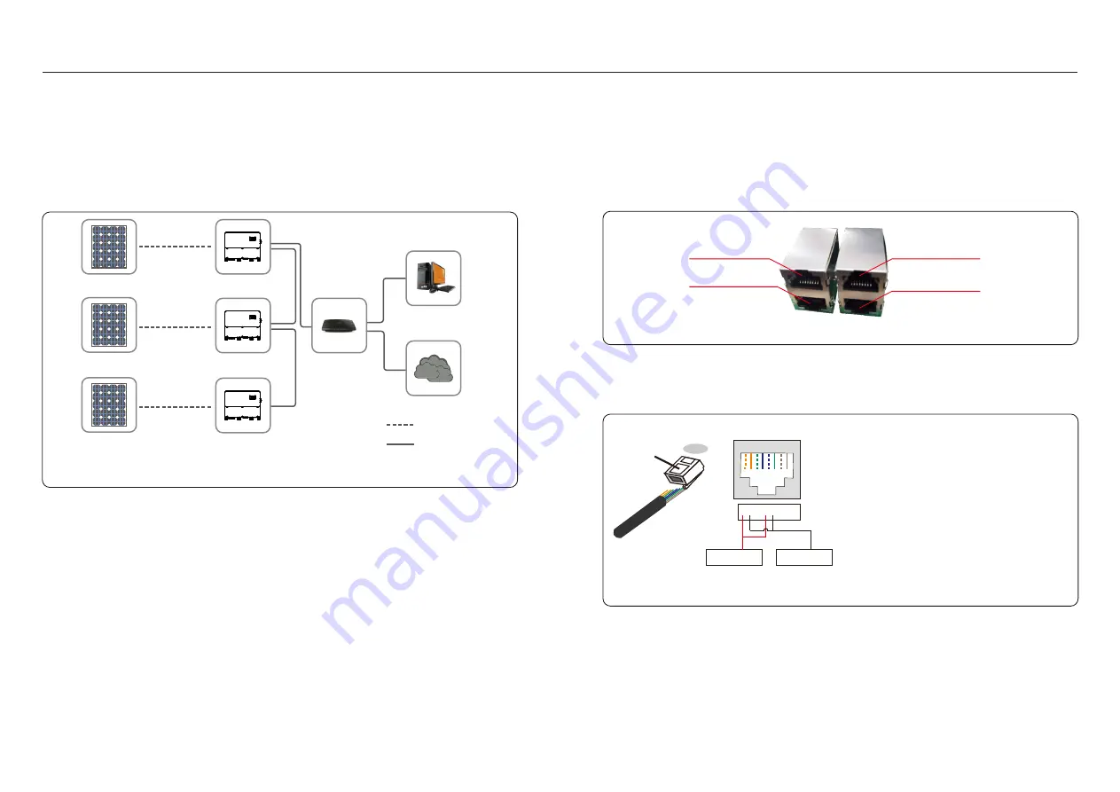 CanadianSolar CSI-125K-T600GL02-E Installation And Operation Manual Download Page 14