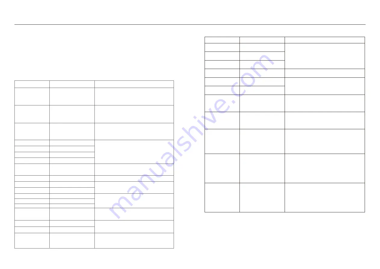 CanadianSolar CSI-125K-T600GL02-E Installation And Operation Manual Download Page 28