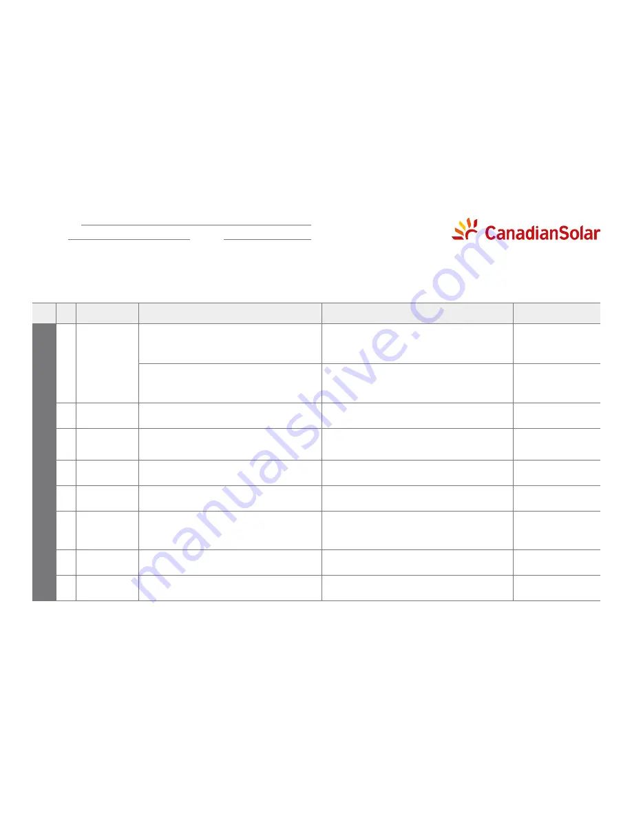 CanadianSolar CSI-20KTL-GI-FL Installation And Operation Manual Download Page 34