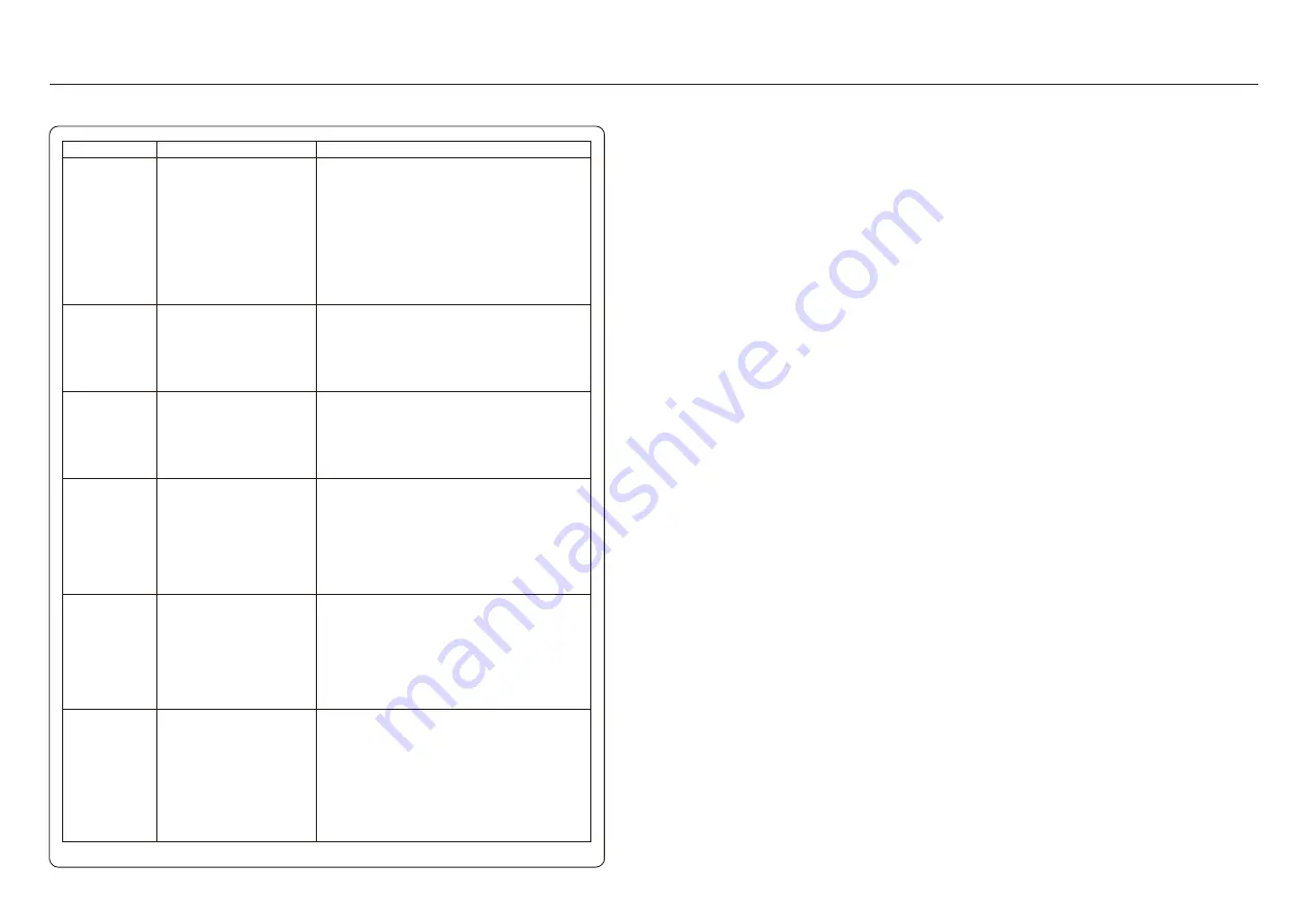 CanadianSolar CSI-25K-T480GL01-UB Installation And Operation Manual Download Page 42