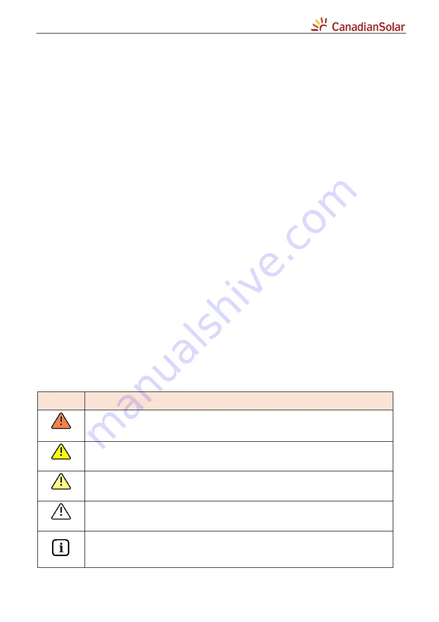 CanadianSolar CSI-3.68K-S22002-E Скачать руководство пользователя страница 4