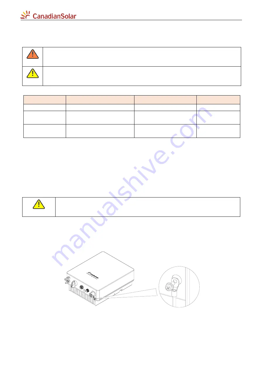 CanadianSolar CSI-3.68K-S22002-E Скачать руководство пользователя страница 11