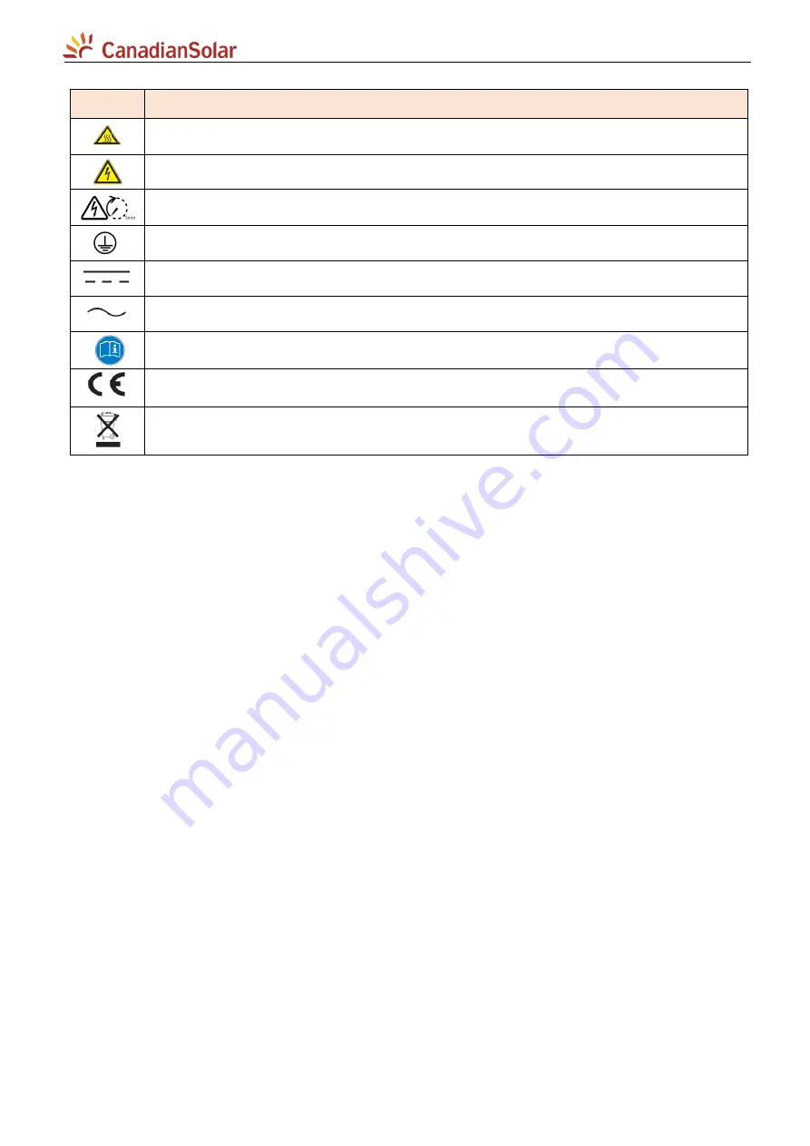 CanadianSolar CSI-5K-S22002-E Скачать руководство пользователя страница 5