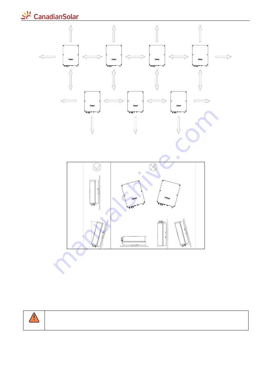 CanadianSolar CSI-5K-S22002-E User Manual Download Page 9