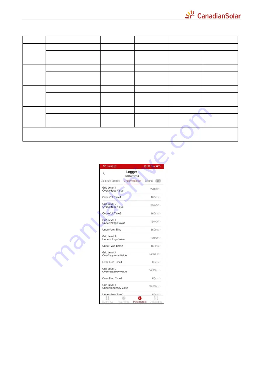 CanadianSolar CSI-5K-S22002-E User Manual Download Page 22