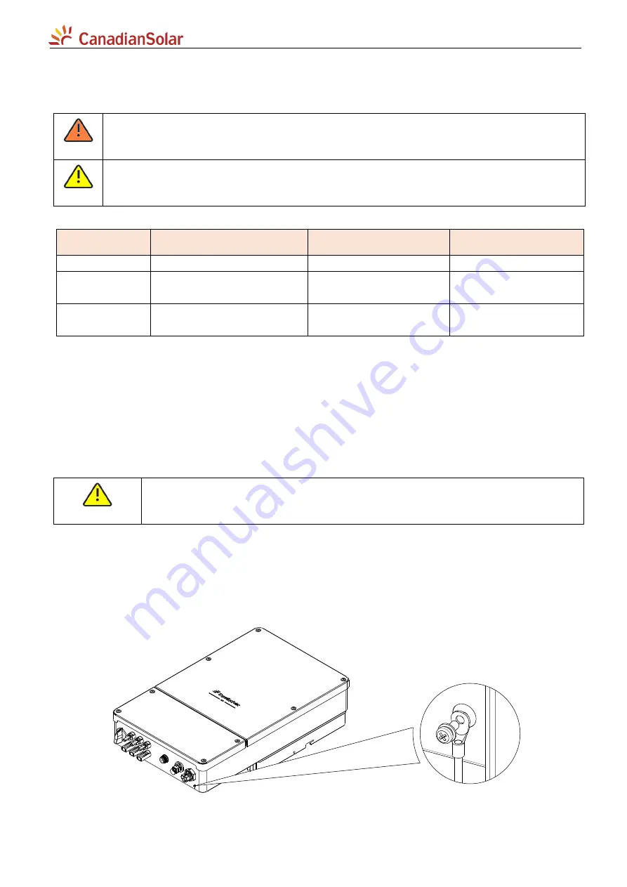 CanadianSolar CSI-7K-S22002-ED Скачать руководство пользователя страница 11