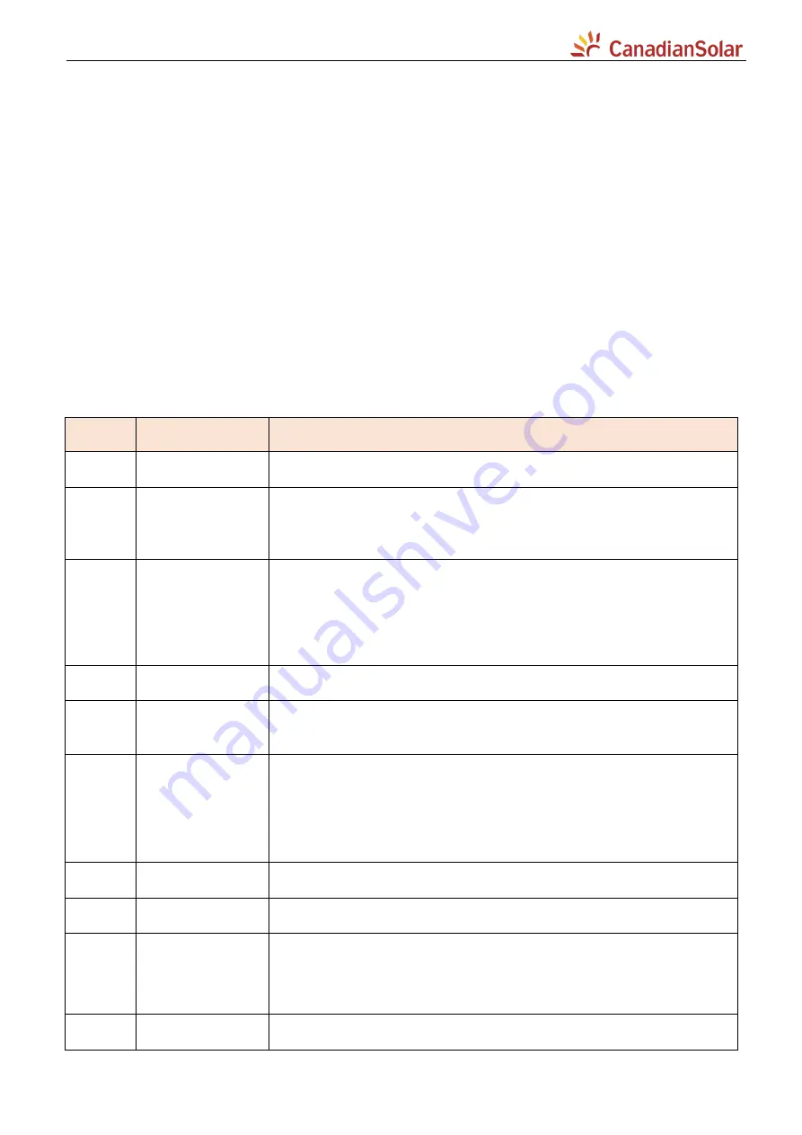 CanadianSolar CSI-7K-S22002-ED Скачать руководство пользователя страница 18