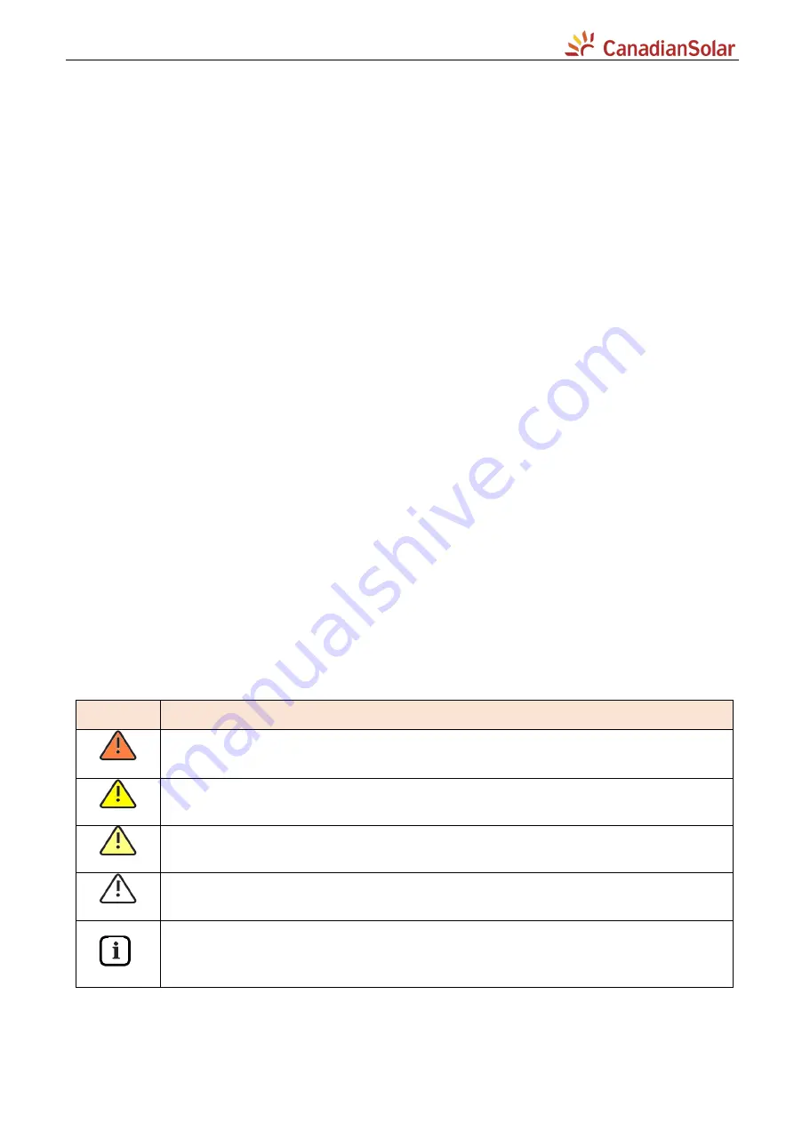 CanadianSolar CSI-7K-S22003-E User Manual Download Page 4