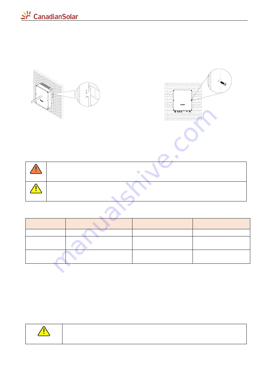 CanadianSolar CSI-7K-S22003-E User Manual Download Page 11