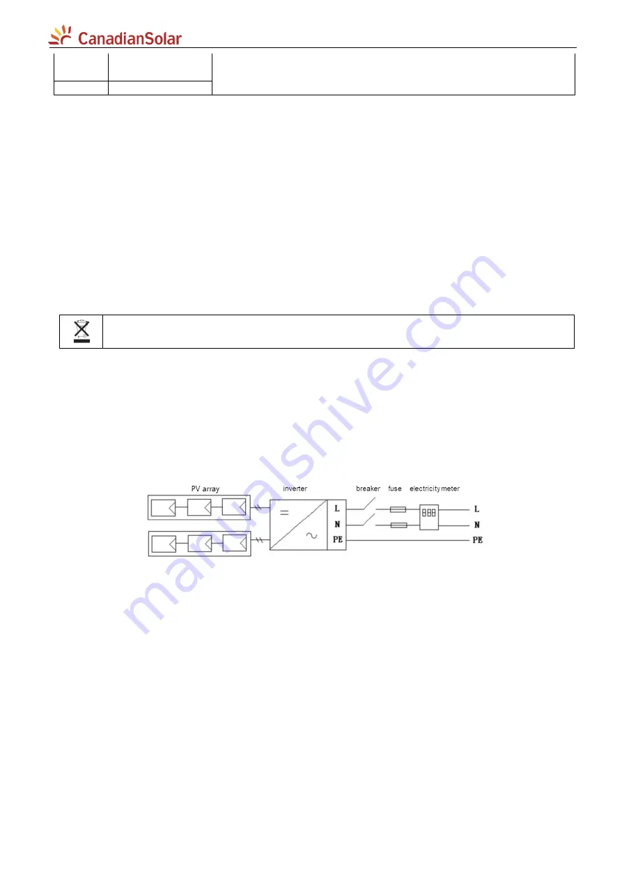 CanadianSolar CSI-7K-S22003-E User Manual Download Page 21