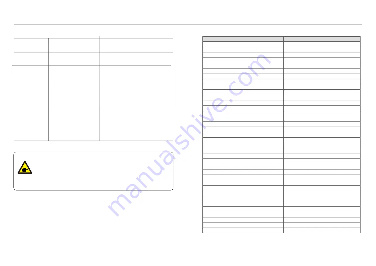 CanadianSolar CSI Manual Download Page 22