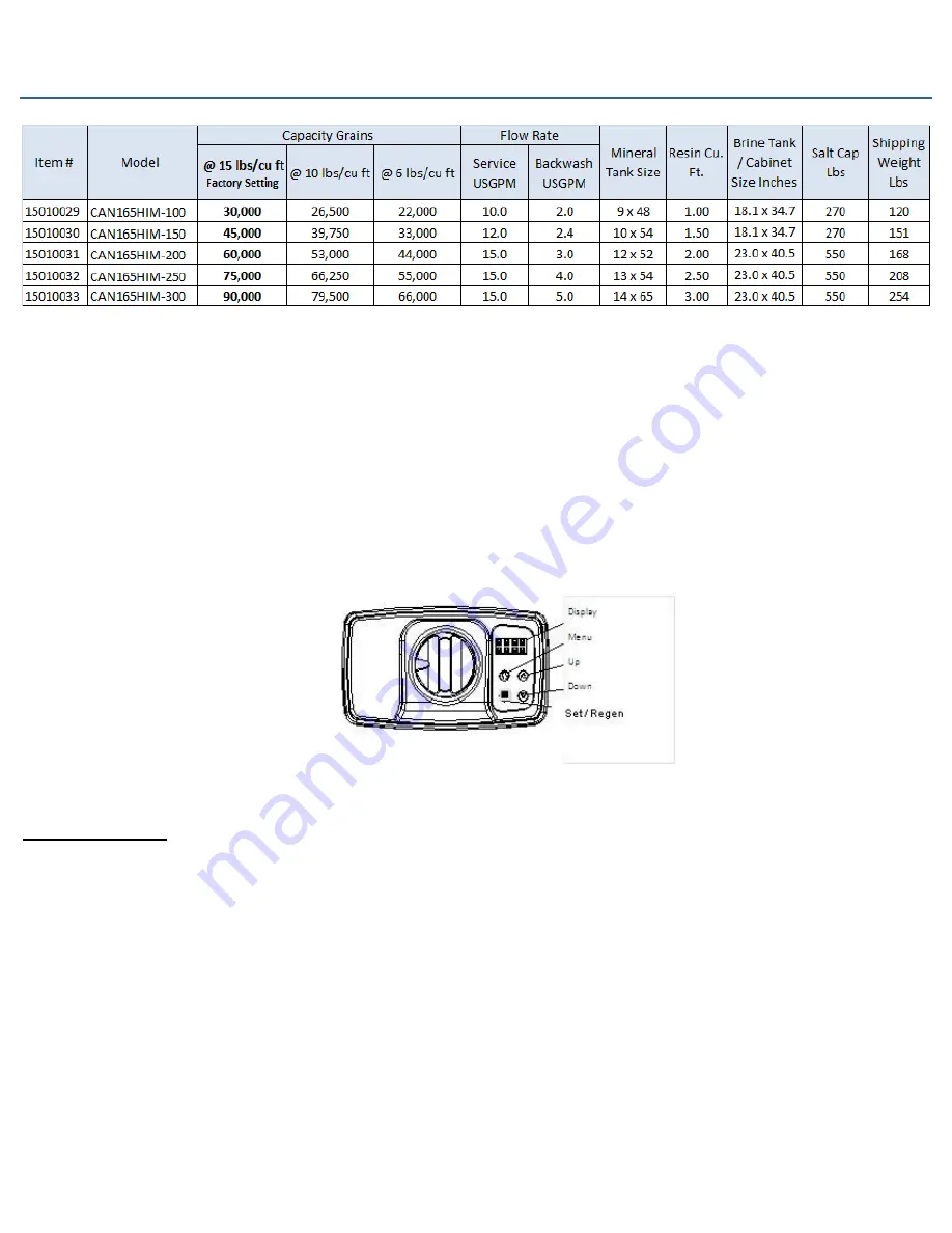 Canature CAN165HIM-100 Operation Manual Download Page 4