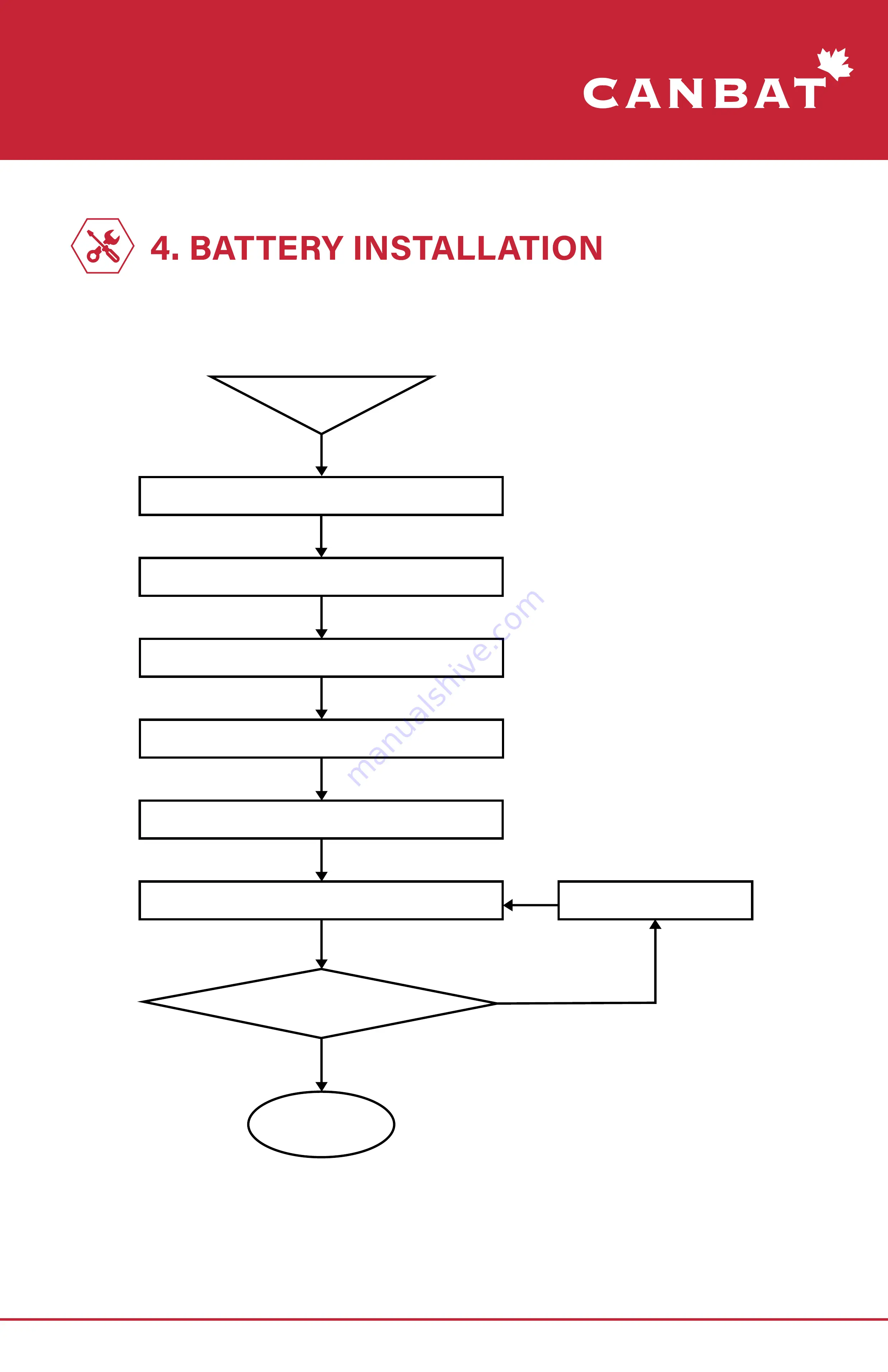 CANBAT TECHNOLOGIES CLI120-48 User Manual Download Page 10