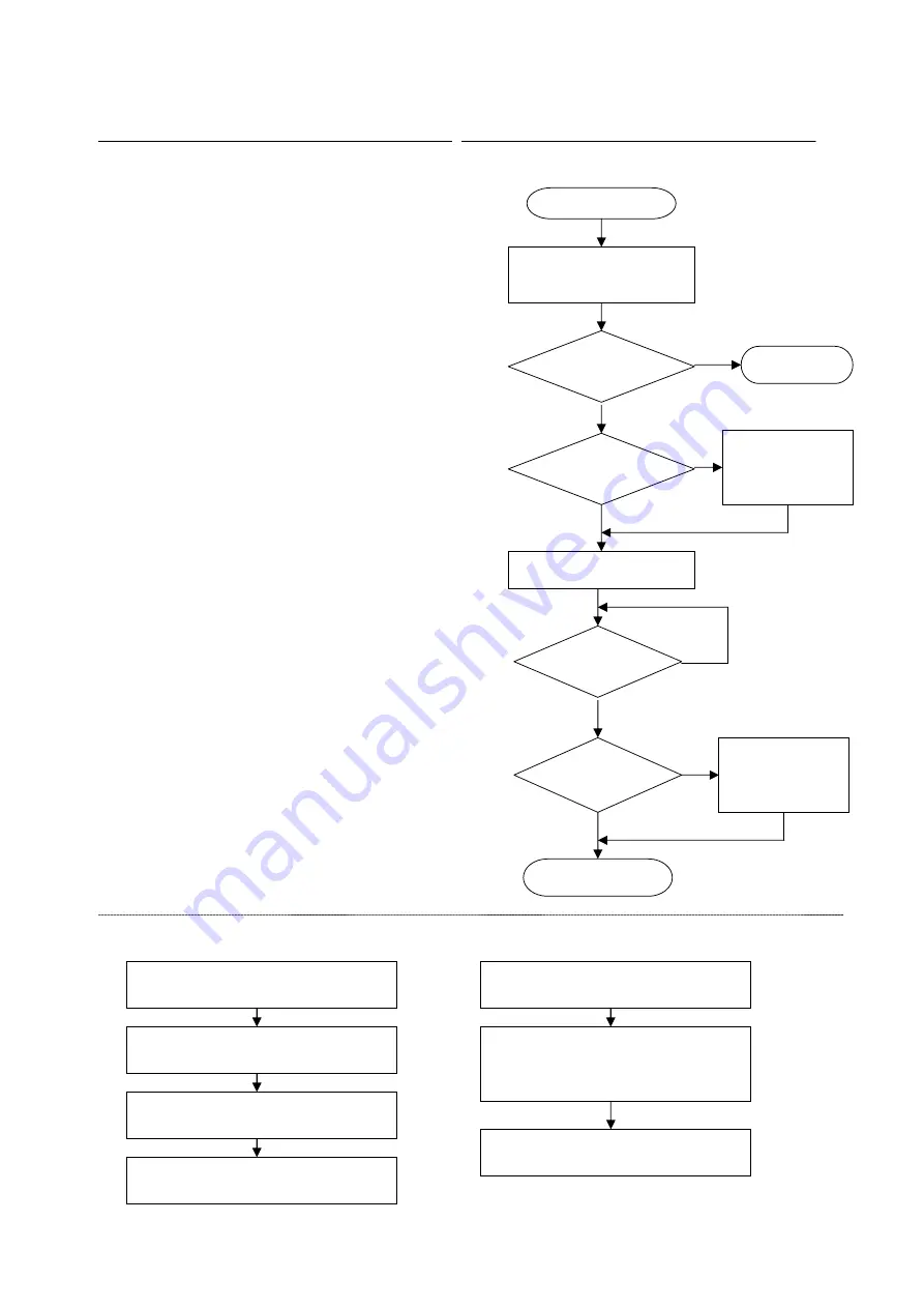 C&B Technology AN120 Series Communications Manual Download Page 6