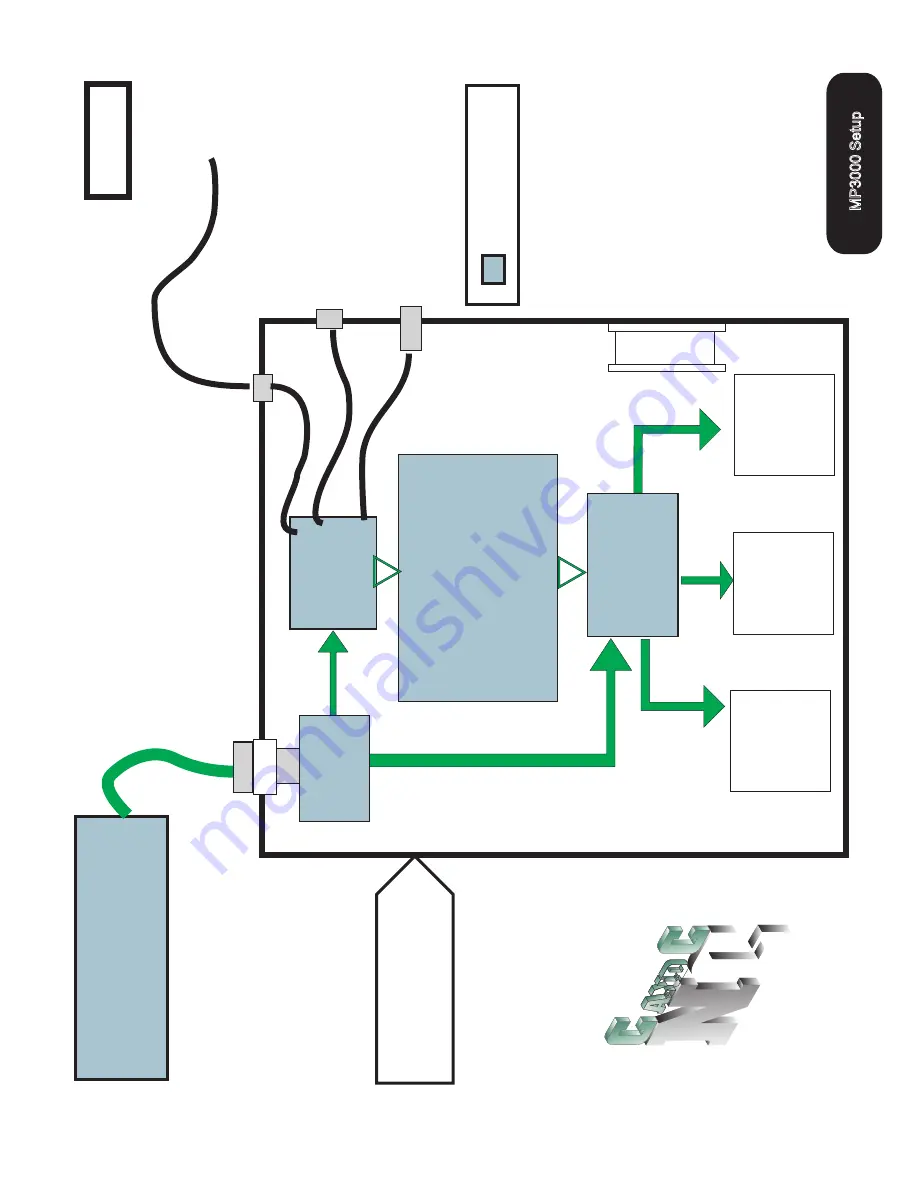 CandCNC MP3000E Series User Manual Download Page 15