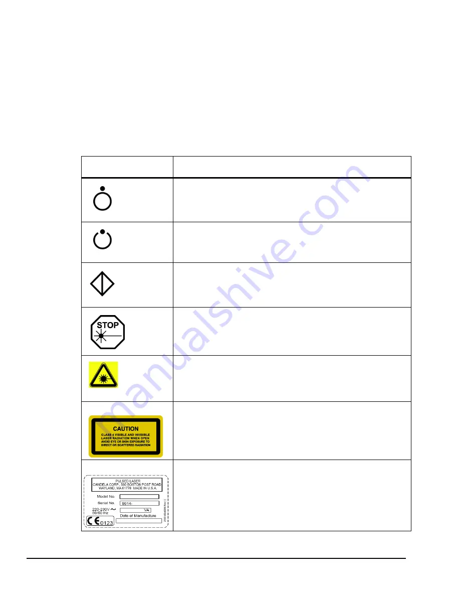 Candela AlexTriVantage Operator'S Manual Download Page 8