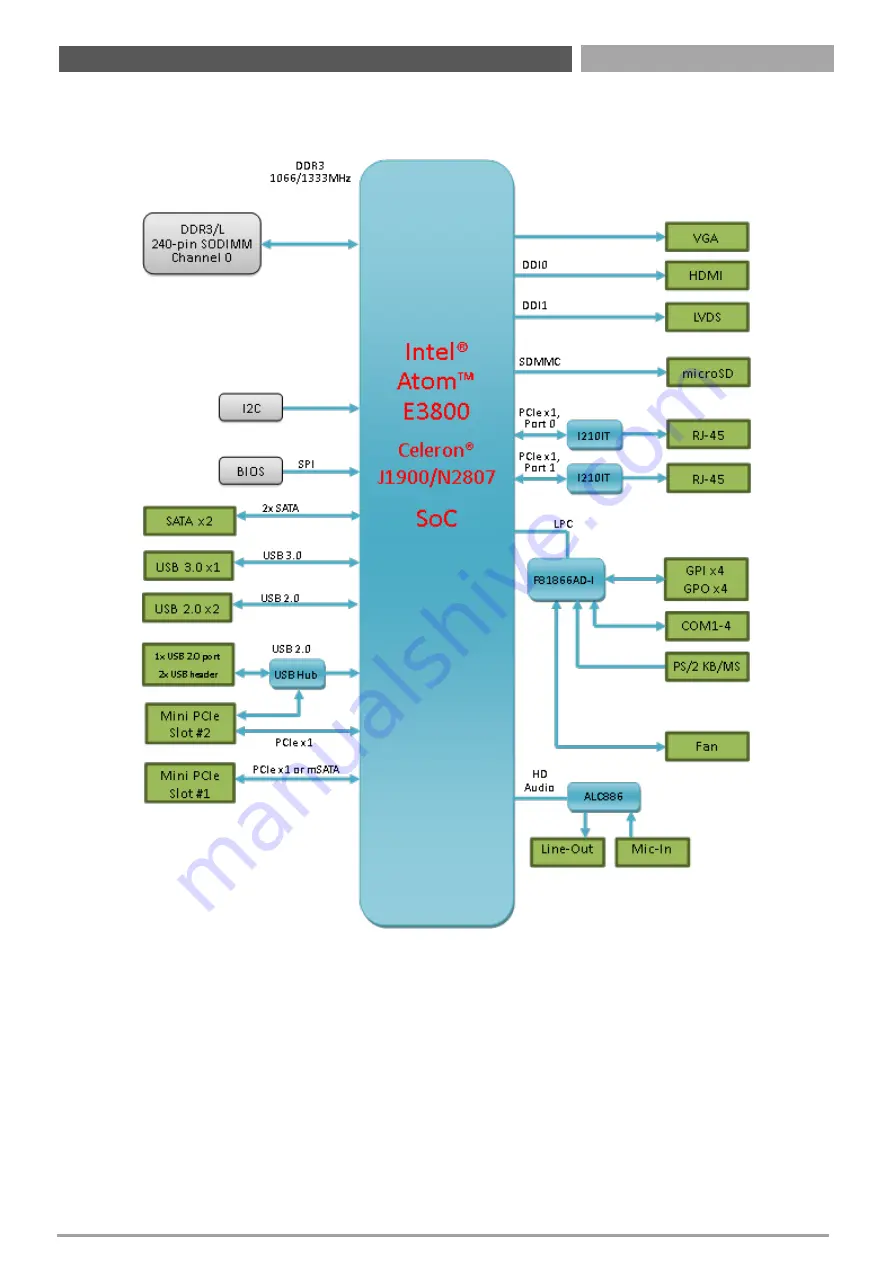 C&T Solution CT-DBT0x User Manual Download Page 11