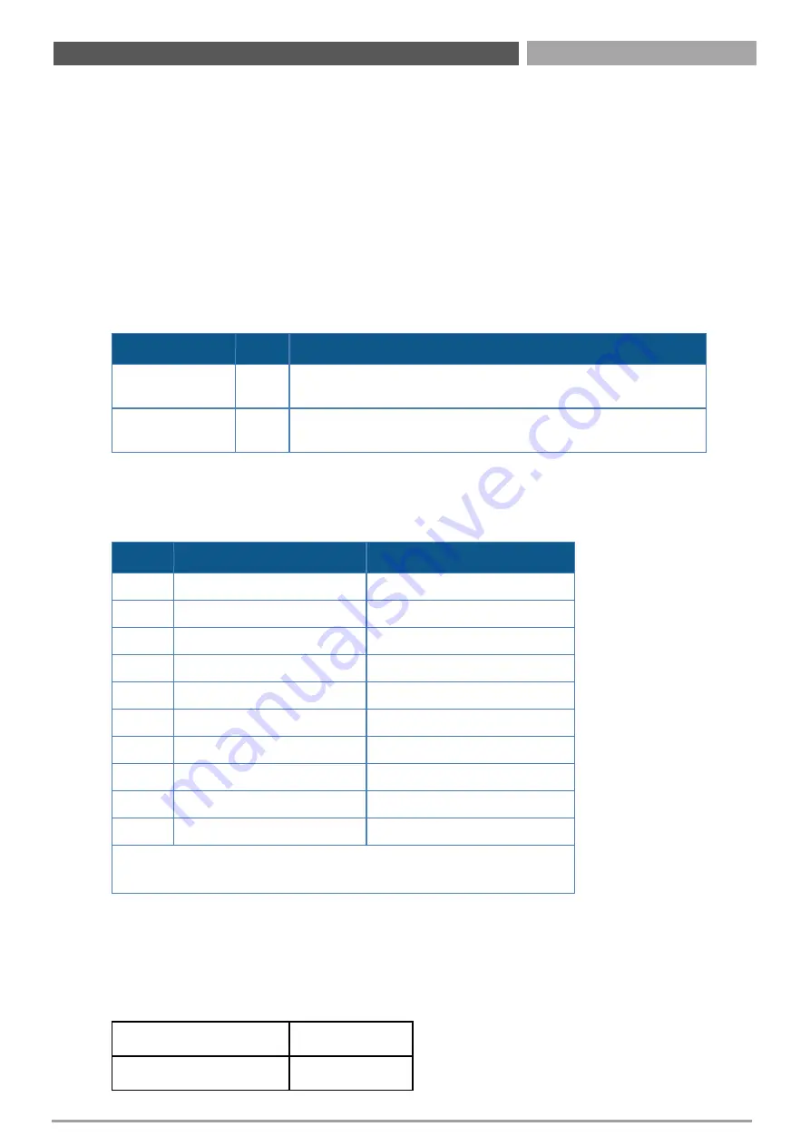 C&T Solution CT-DBT0x User Manual Download Page 28