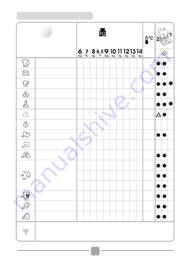 Candy 496TWMB6/1-S Manual Download Page 22