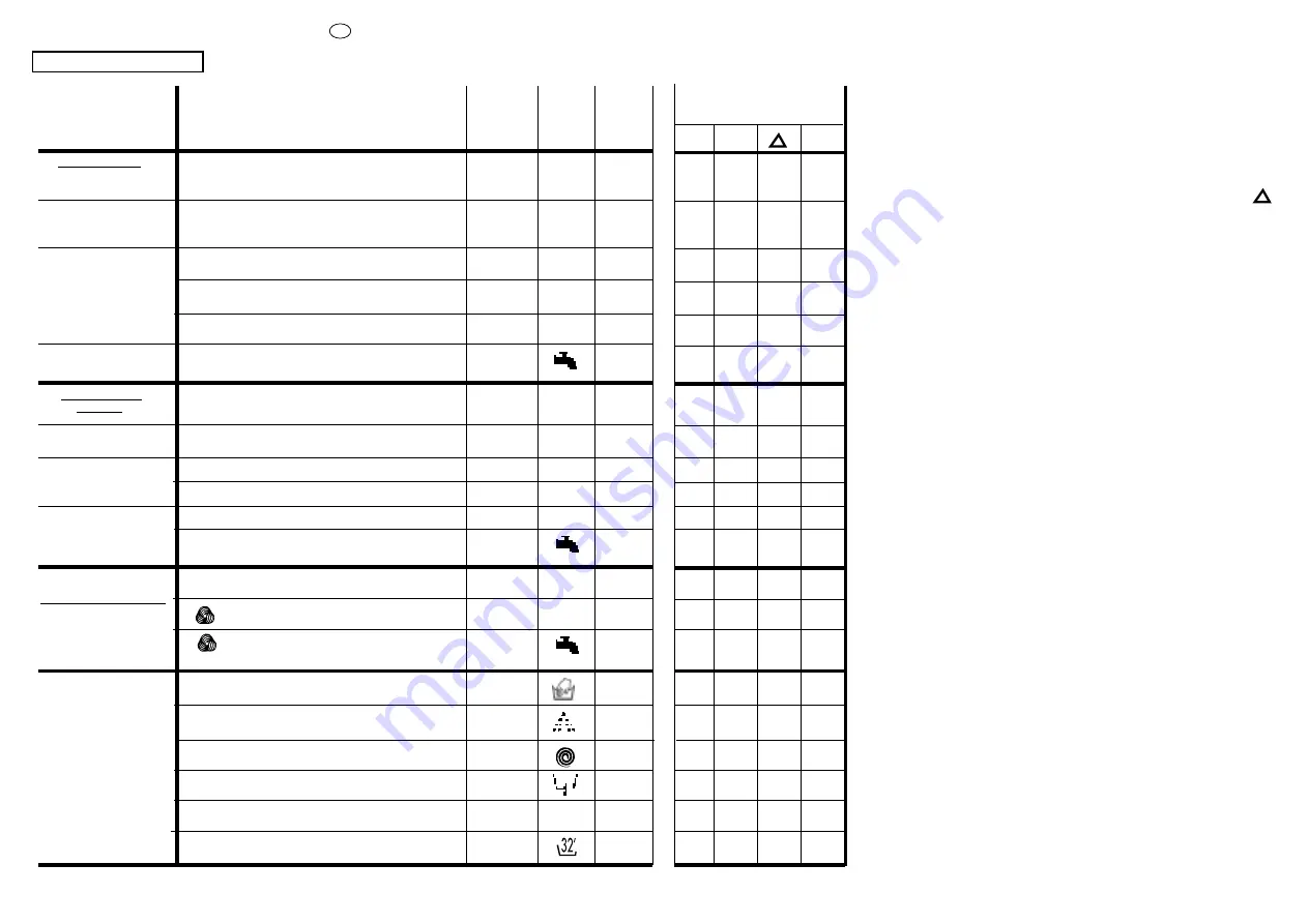 Candy ACS 1040 User Instructions Download Page 25