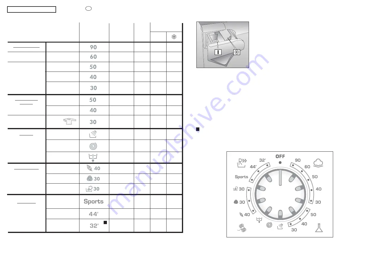 Candy Aqua 800DF User Instructions Download Page 21