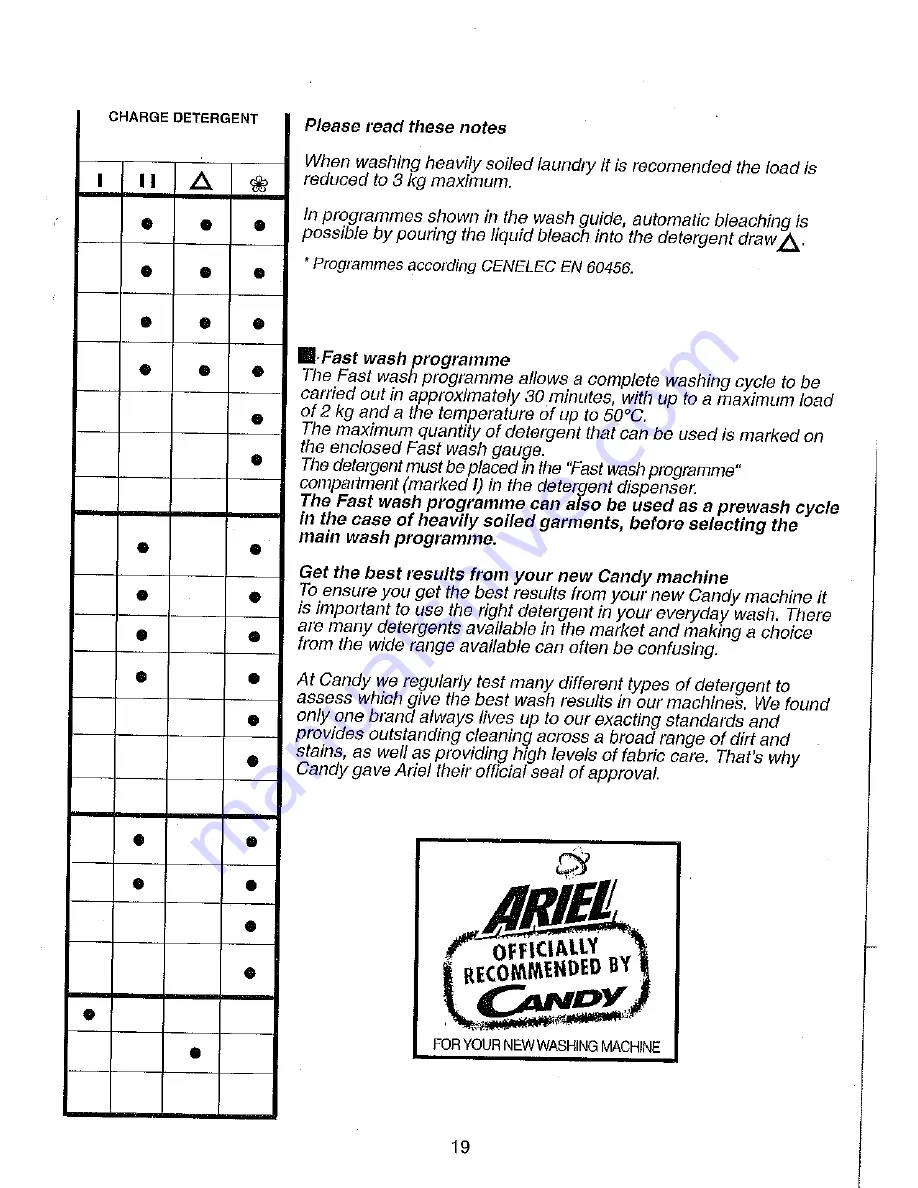 Candy AQW 130 Instructions For Use Manual Download Page 19