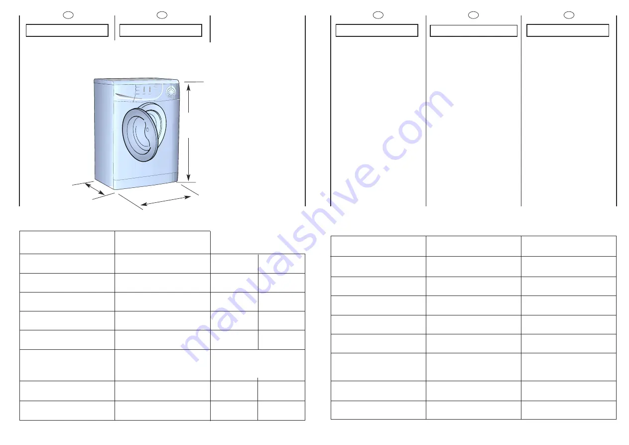 Candy C2 085 User Instructions Download Page 8