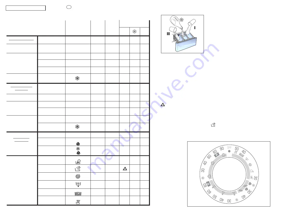 Candy C2 085 User Instructions Download Page 23