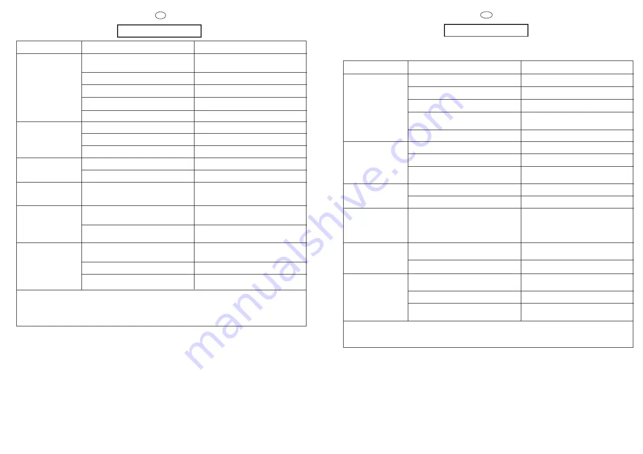 Candy C2 085 User Instructions Download Page 36