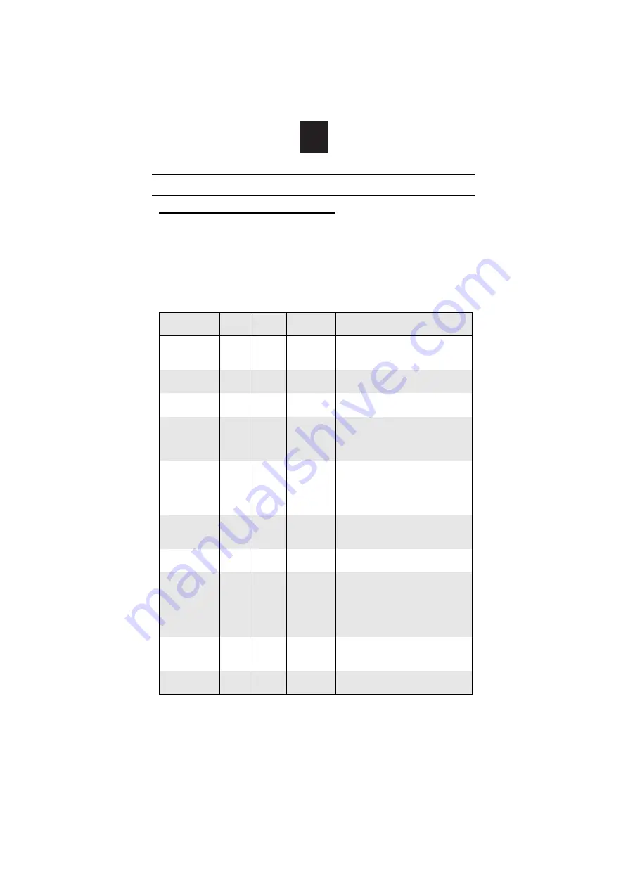 Candy CBCM 25 DS User Instructions Download Page 26