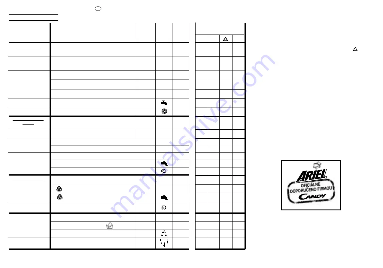 Candy CBL 100 User Manual Download Page 25