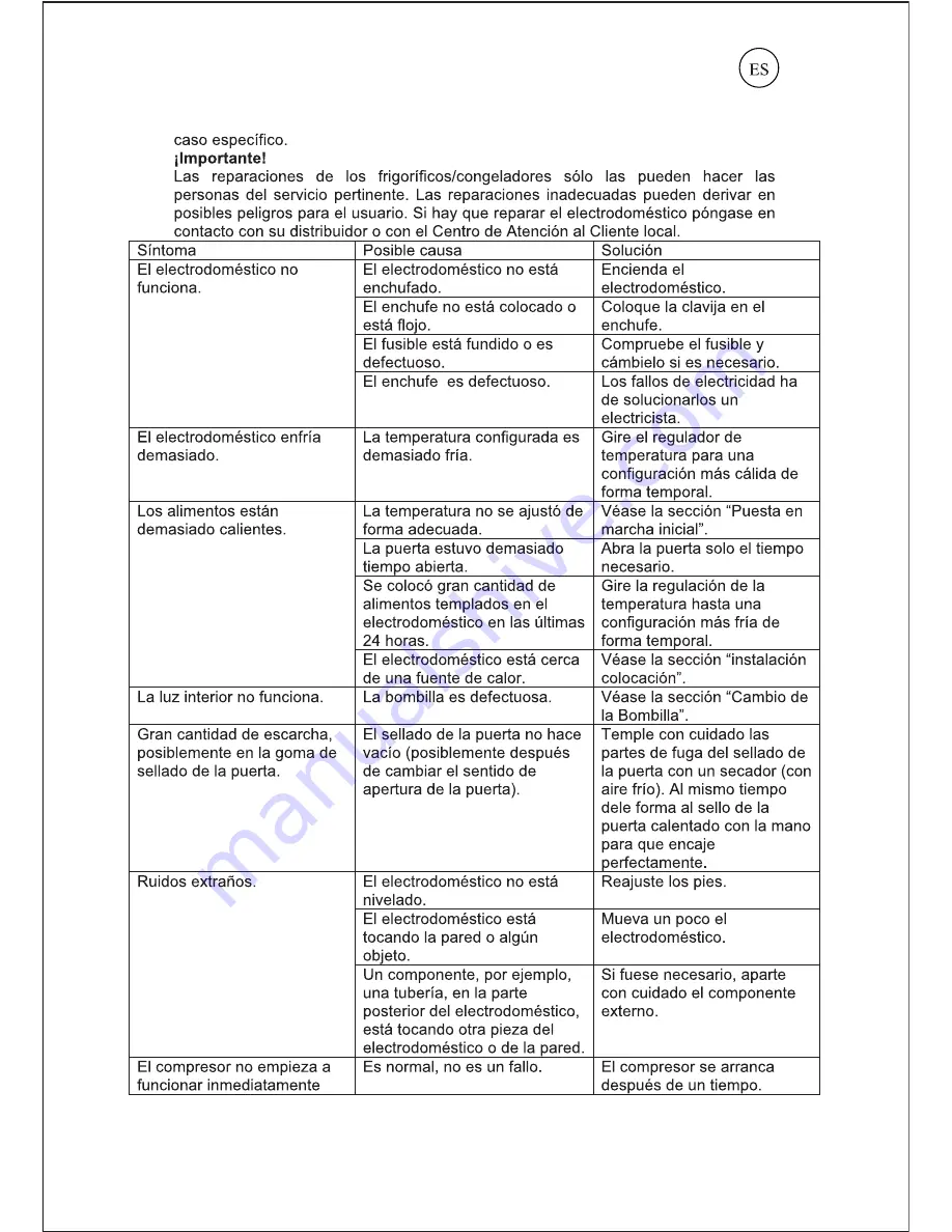 Candy CBL 150 E Скачать руководство пользователя страница 106