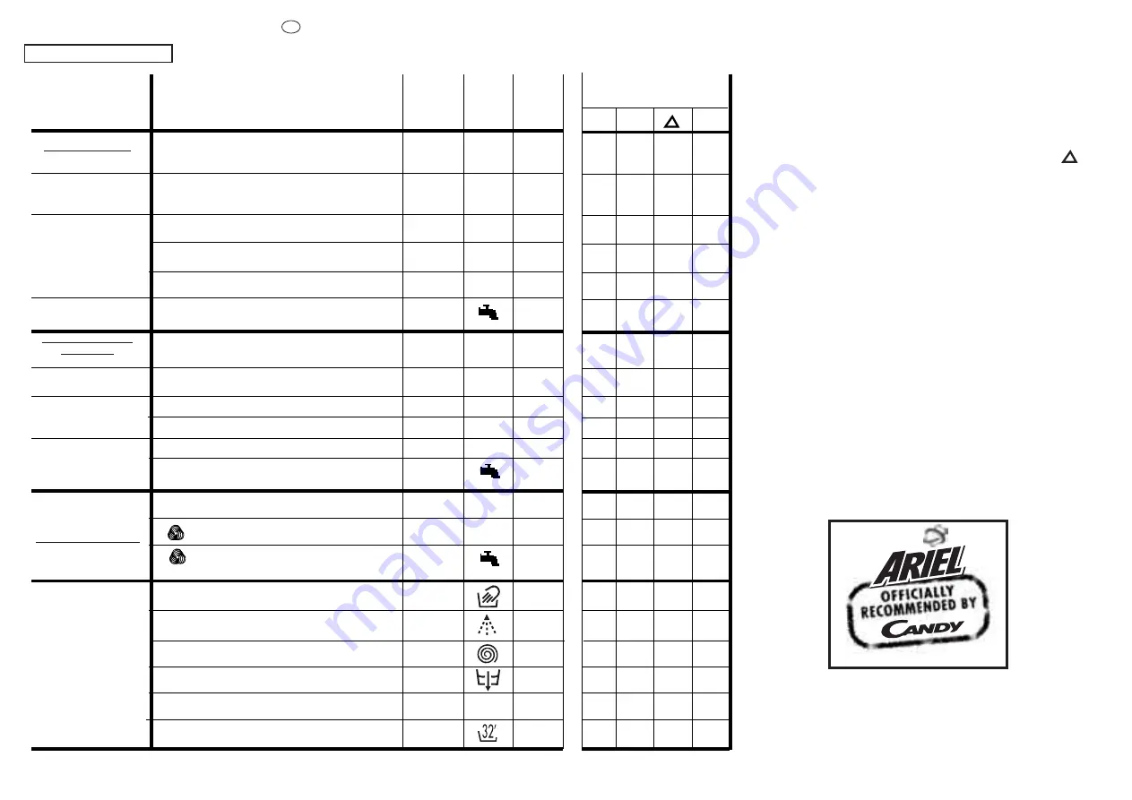 Candy CBL 160 User Instructions Download Page 28