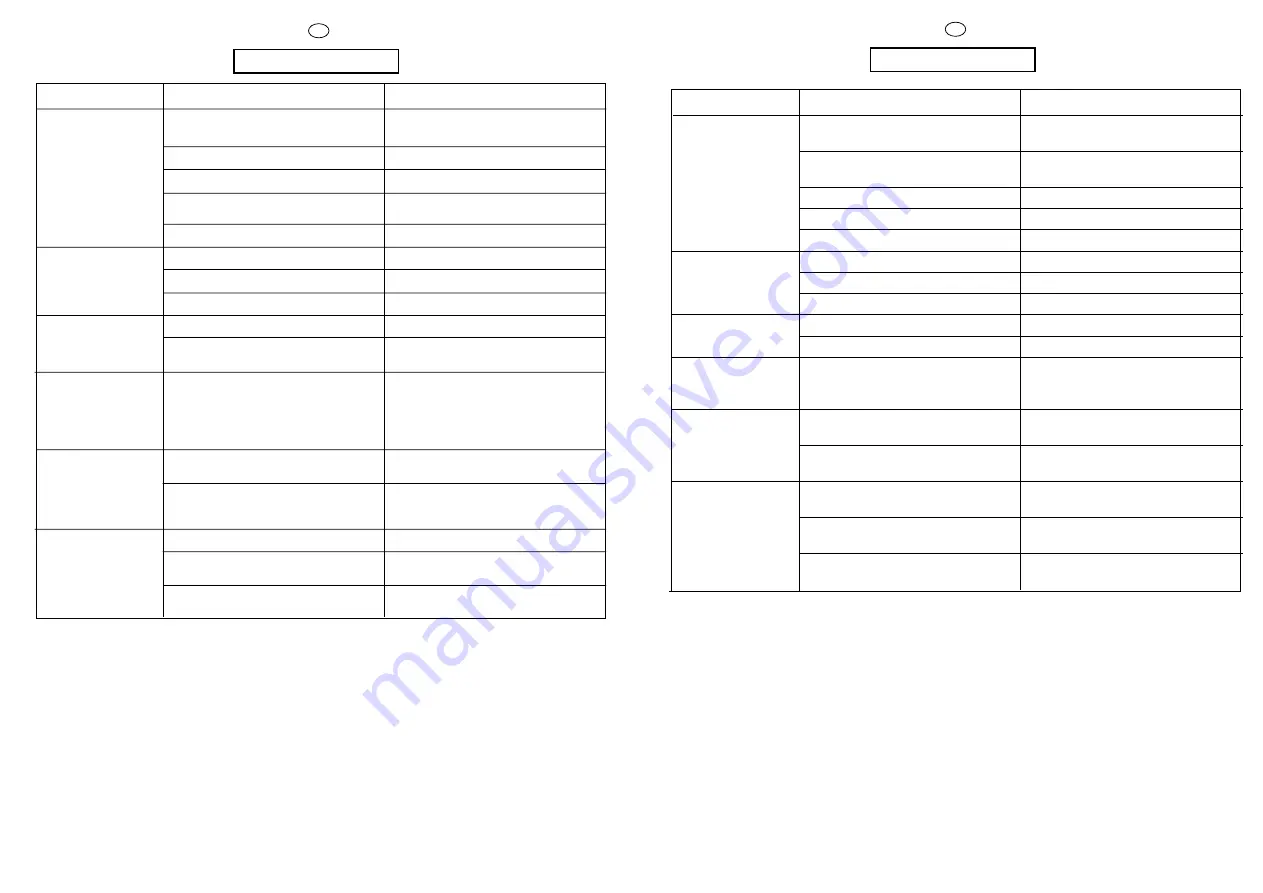 Candy CBL 160 User Instructions Download Page 34