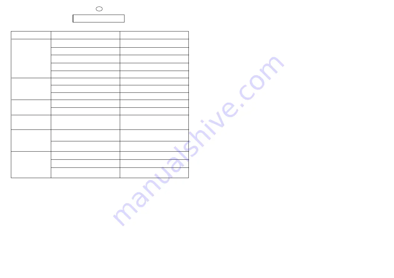 Candy CBL 160 User Instructions Download Page 36