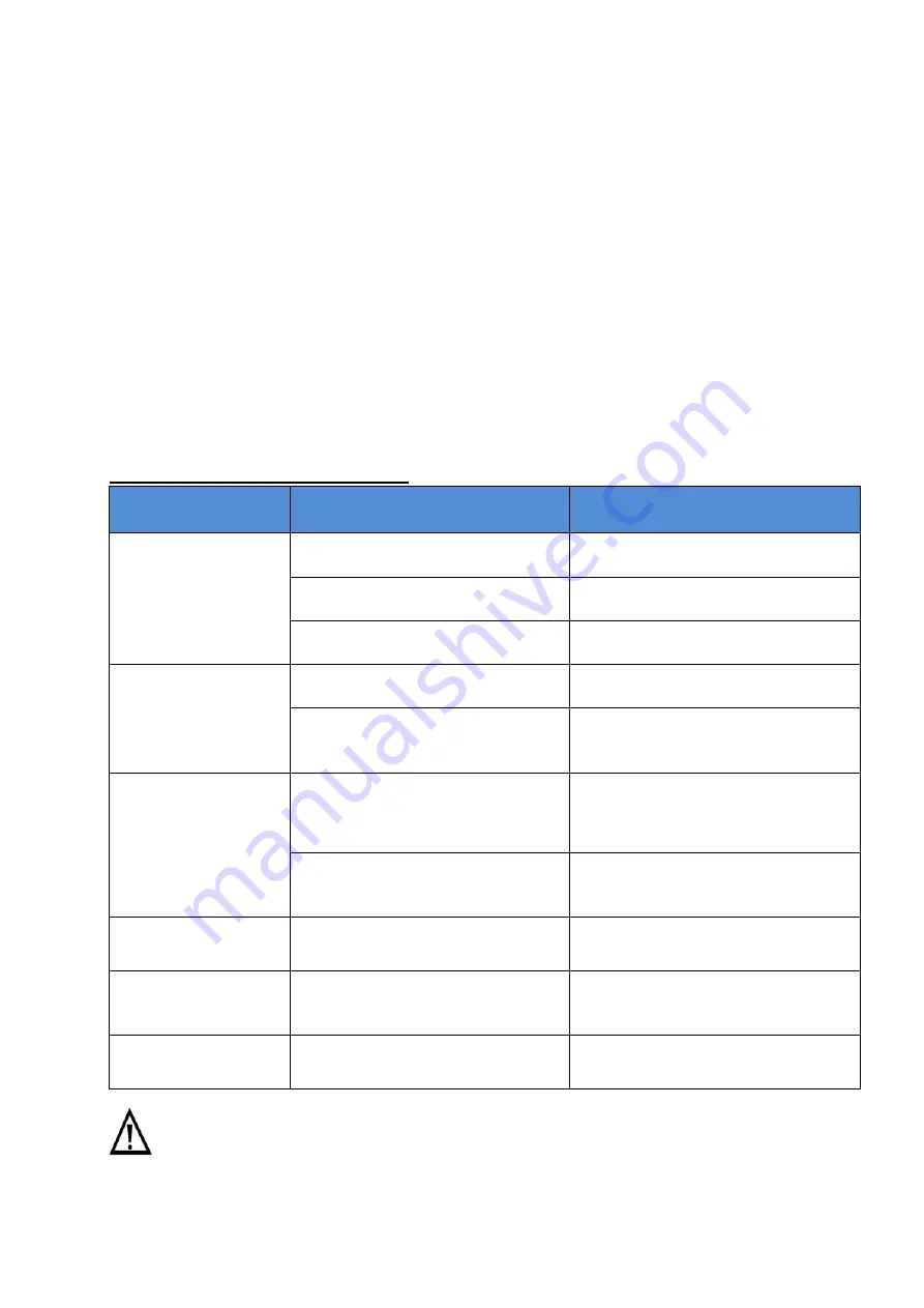 Candy CBP612/4N Instruction Manual Download Page 50