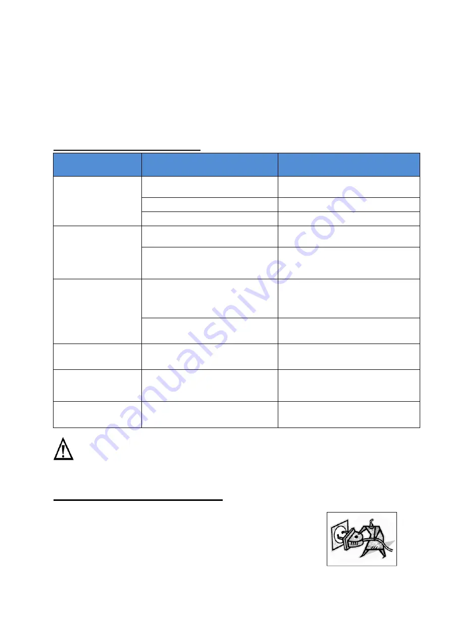 Candy CBT625/2X/1 Instruction Manual Download Page 112