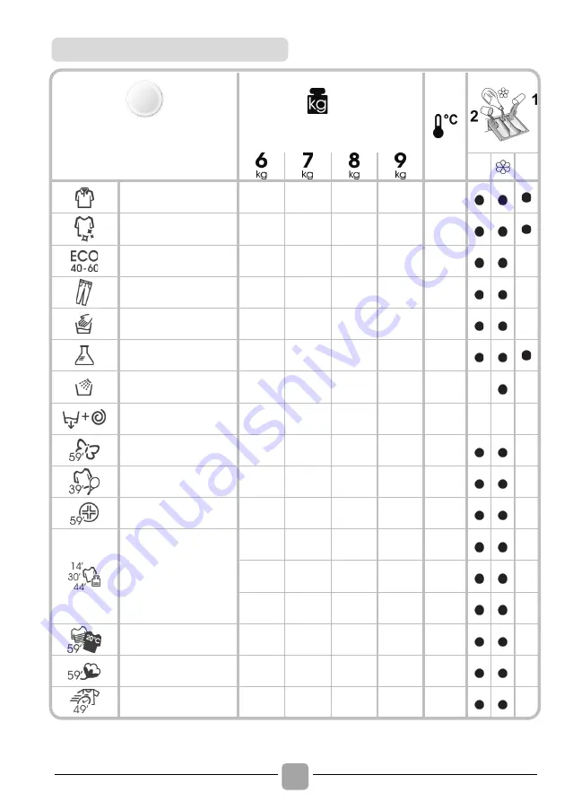 Candy CBW 48TWME-S Manual Download Page 124