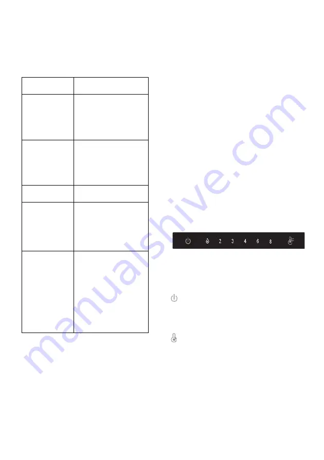 Candy CCT3L517FS Скачать руководство пользователя страница 122