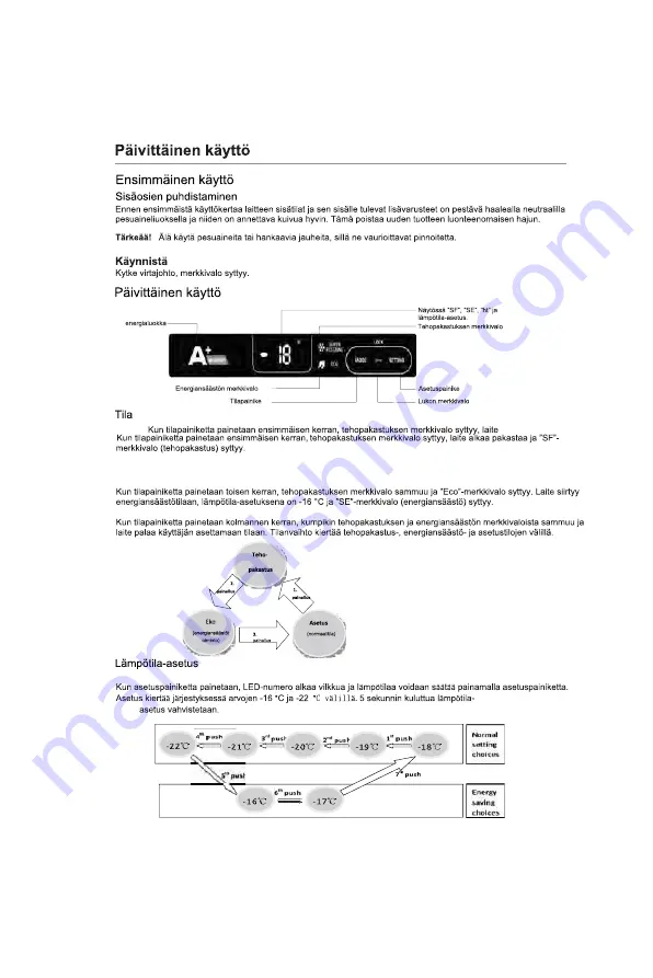 Candy CCTUS 542IWHN User Manual Download Page 64