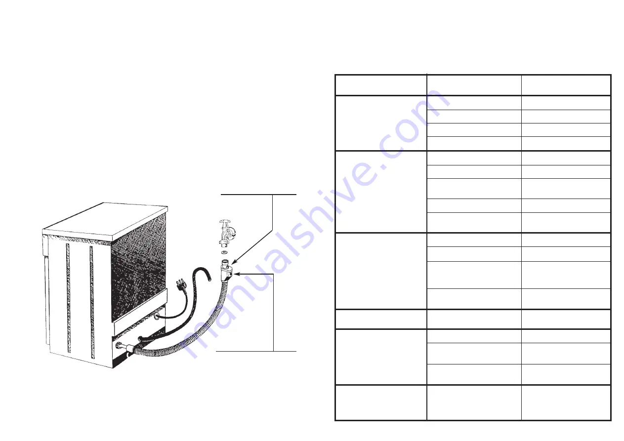 Candy CDF 322 A User Instructions Download Page 14