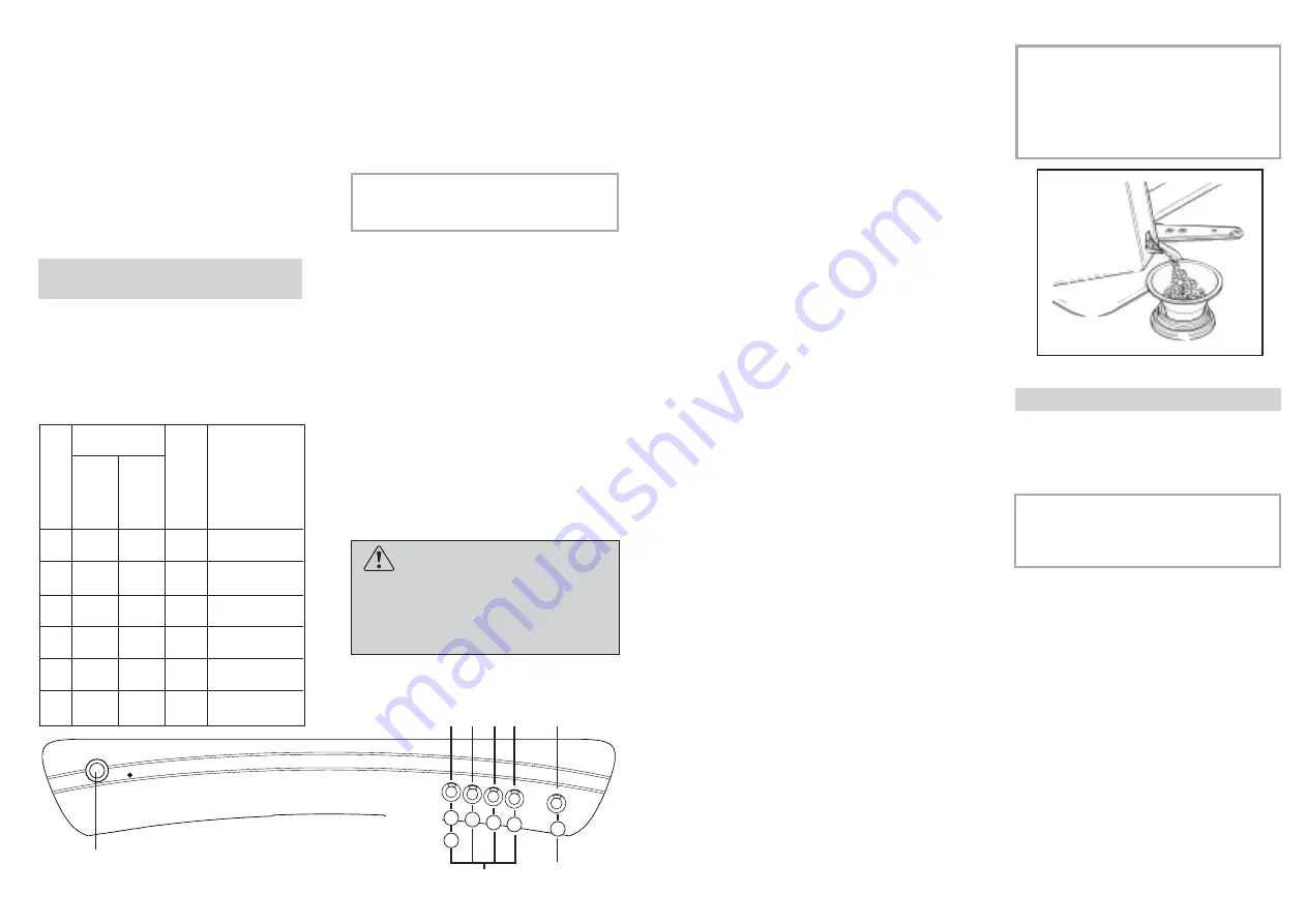 Candy CDF 322 A User Instructions Download Page 19