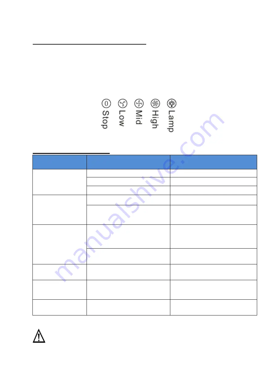 Candy CDG6MB Instruction Manual Download Page 9